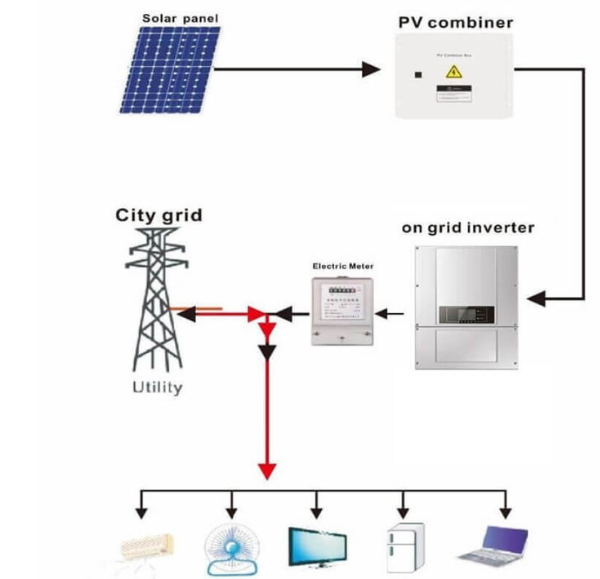 On-Grid-Solar-Panel-In-Lucknow